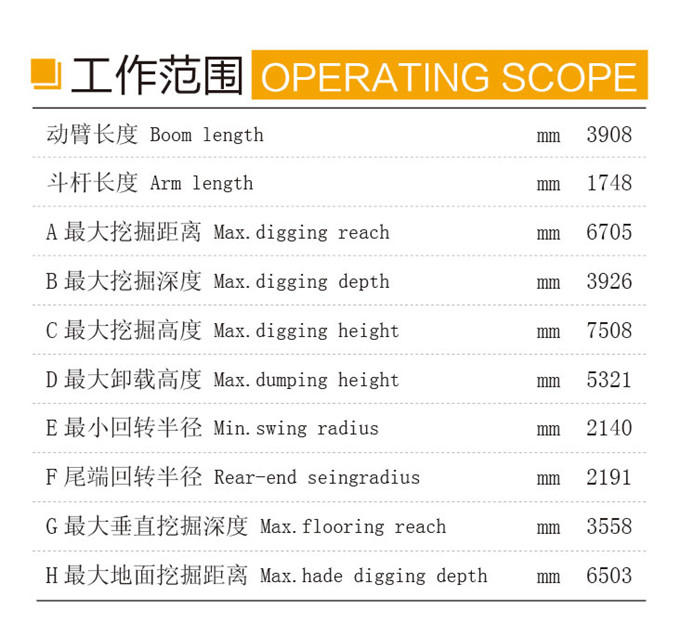 ga黄金甲体育DLS100-9A 9.7吨轮式液压挖掘机工作范围