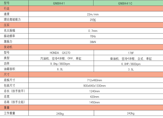 ga黄金甲体育GNBH41C双向平板夯产品参数