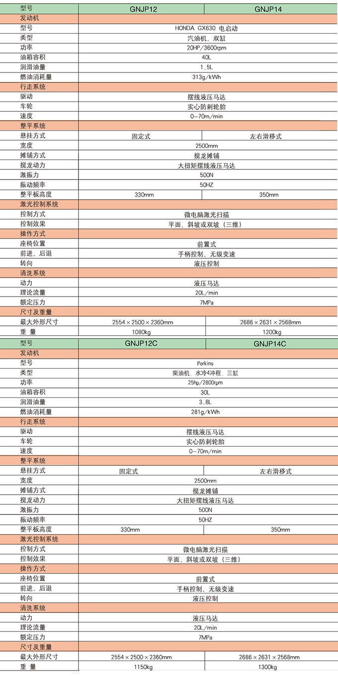 ga黄金甲体育激光扫描混凝土摊铺整平机