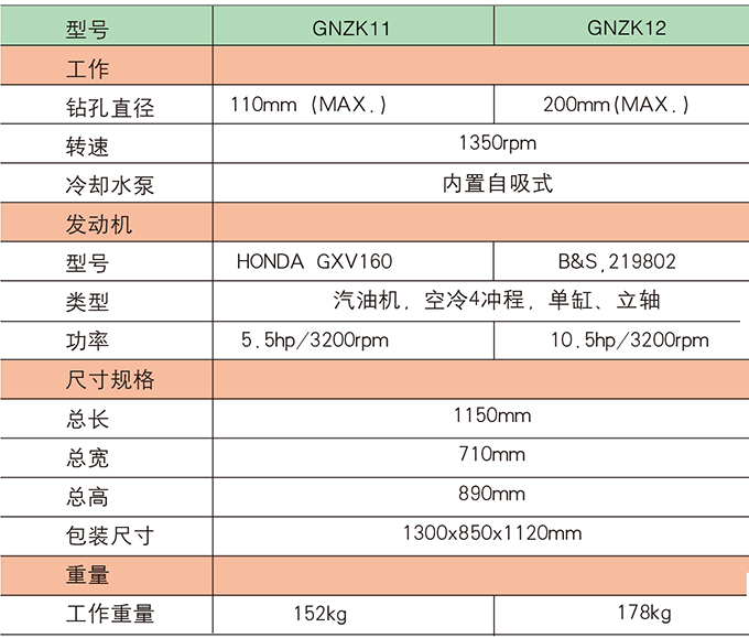 ga黄金甲体育钻孔取芯机参数