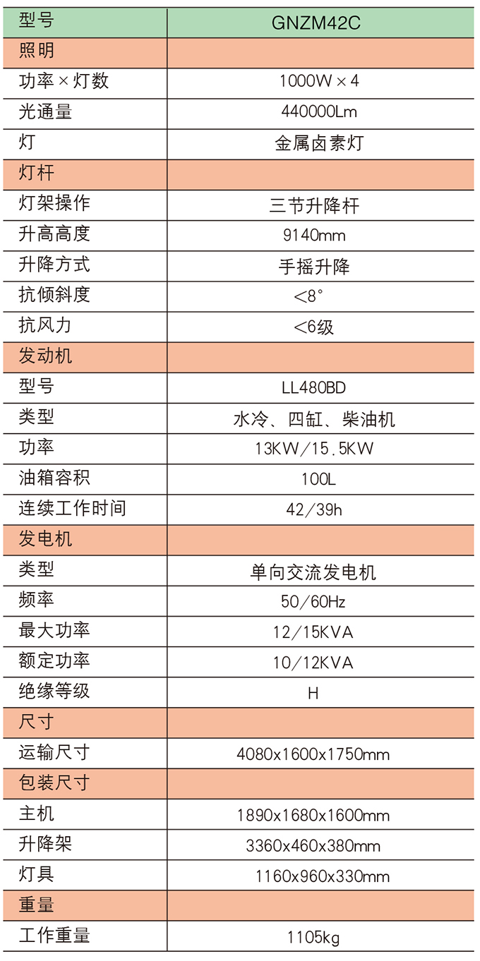 ga黄金甲体育GNZM42C手动升降拖车式照明车参数