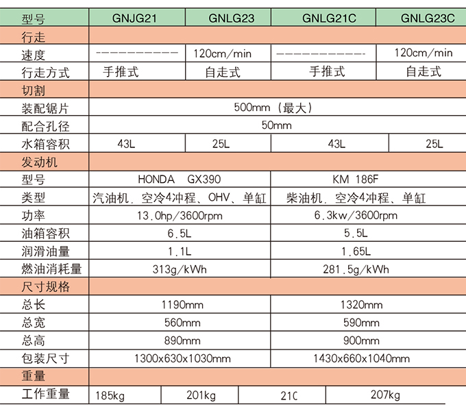 ga黄金甲体育路面切割机参数