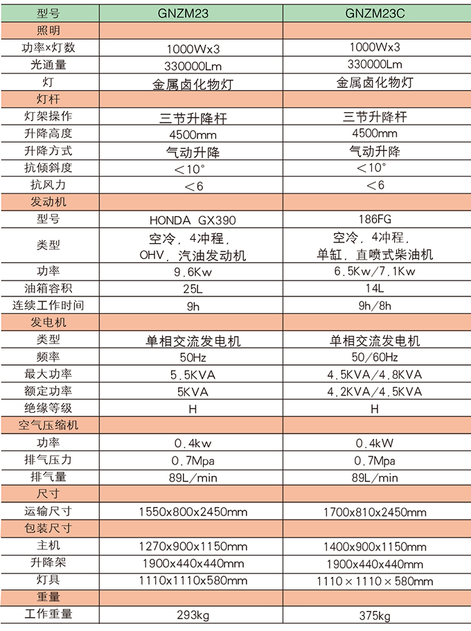 ga黄金甲体育GNZM23    23C手推式照明车介绍