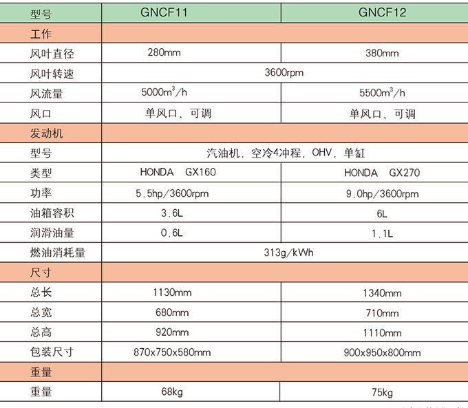 ga黄金甲体育GNCF11  12路面吹风机参数