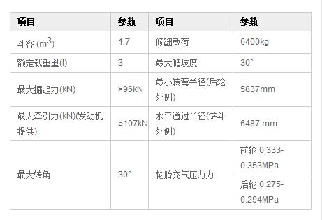 ga黄金甲体育DLZ936装载机参数