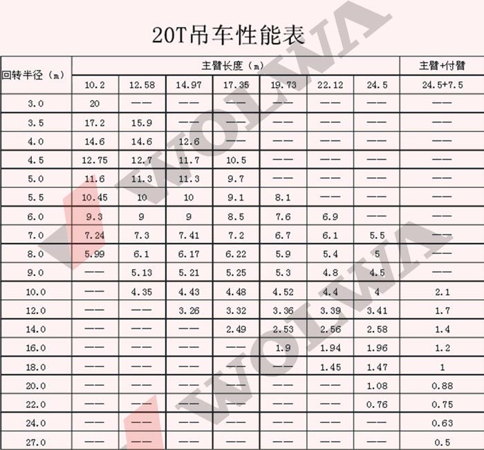 ga黄金甲体育GNQY-C20型20吨汽车吊性能表